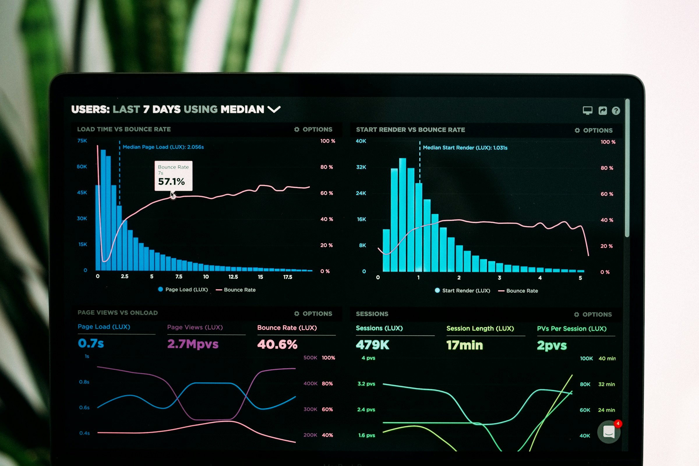 Cybersikkerhet-dashboard med overvåking av nettverkstrafikk